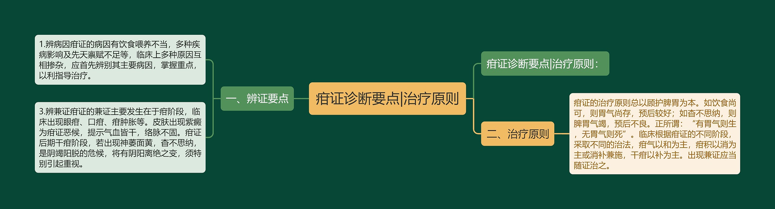 疳证诊断要点|治疗原则