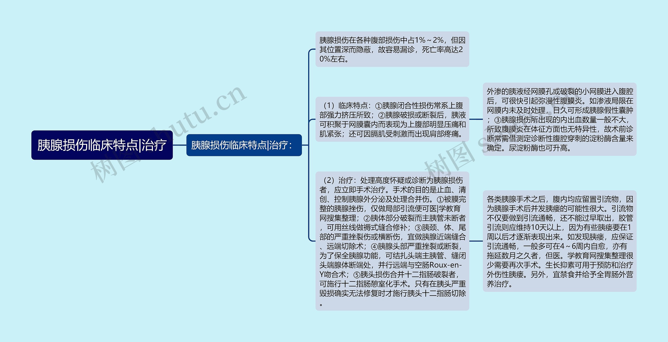 胰腺损伤临床特点|治疗