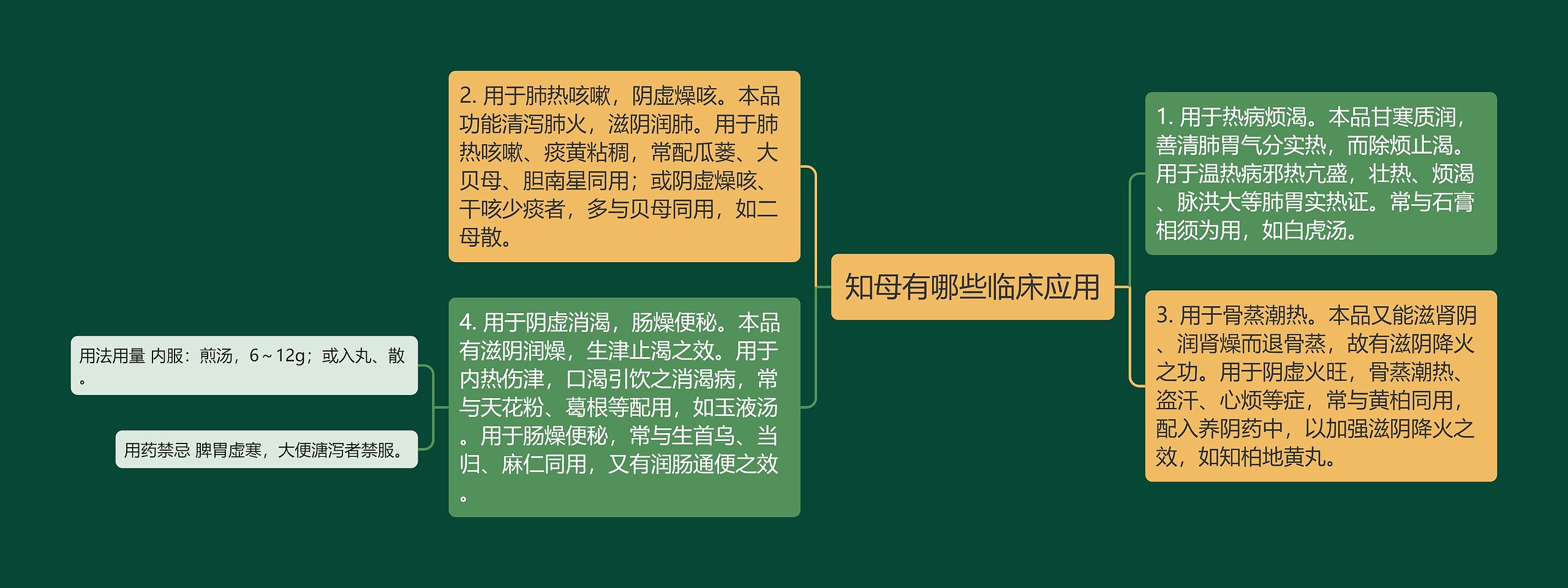 知母有哪些临床应用 知母有哪些临床应用