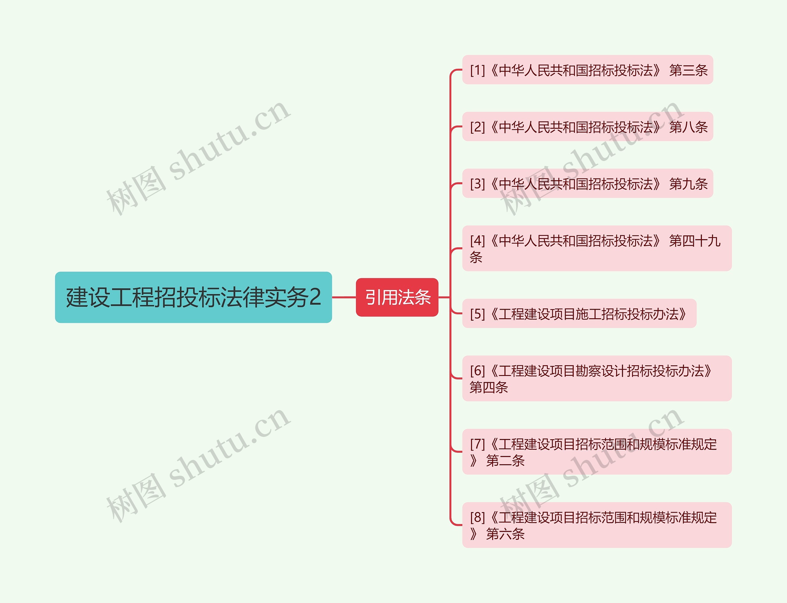 建设工程招投标法律实务2
