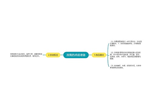 洗胃的术前准备