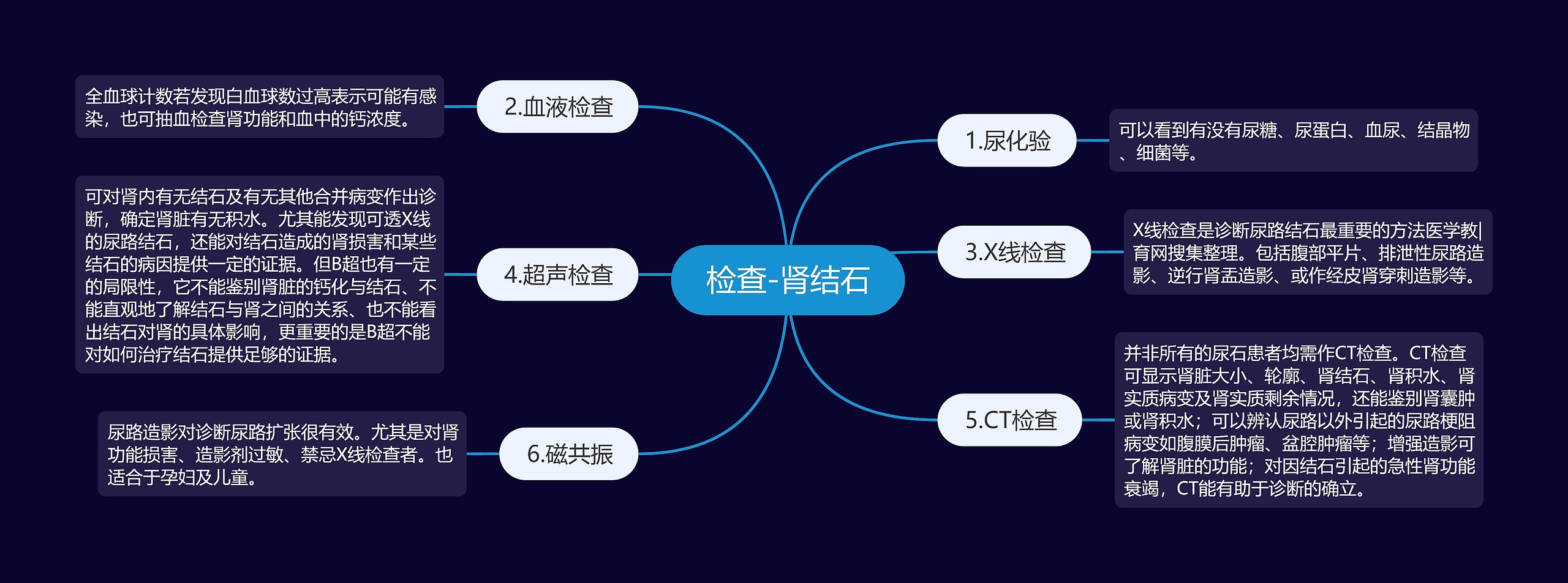 检查-肾结石思维导图