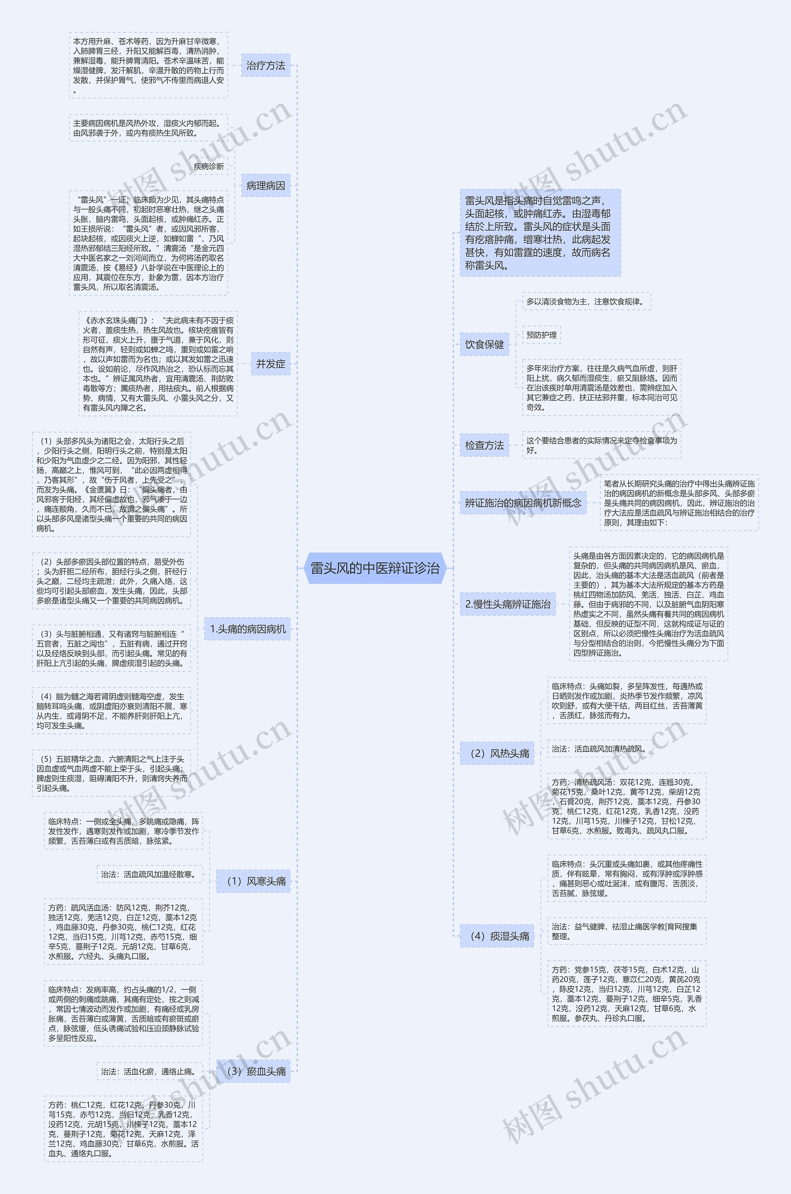 雷头风的中医辩证诊治 雷头风的中医辩证诊治