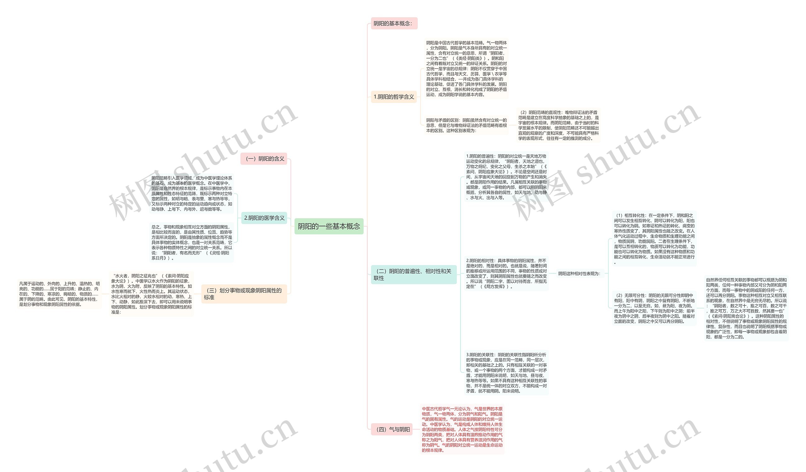 阴阳的一些基本概念 阴阳的一些基本概念