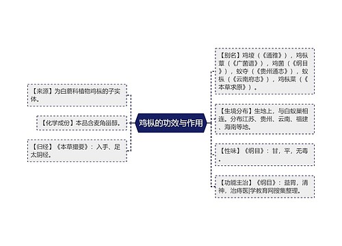 鸡枞的功效与作用