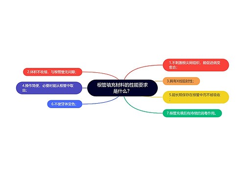 根管填充材料的性能要求是什么？