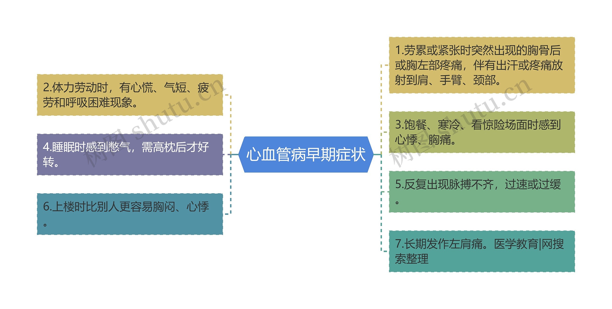 心血管病早期症状 心血管病早期症状