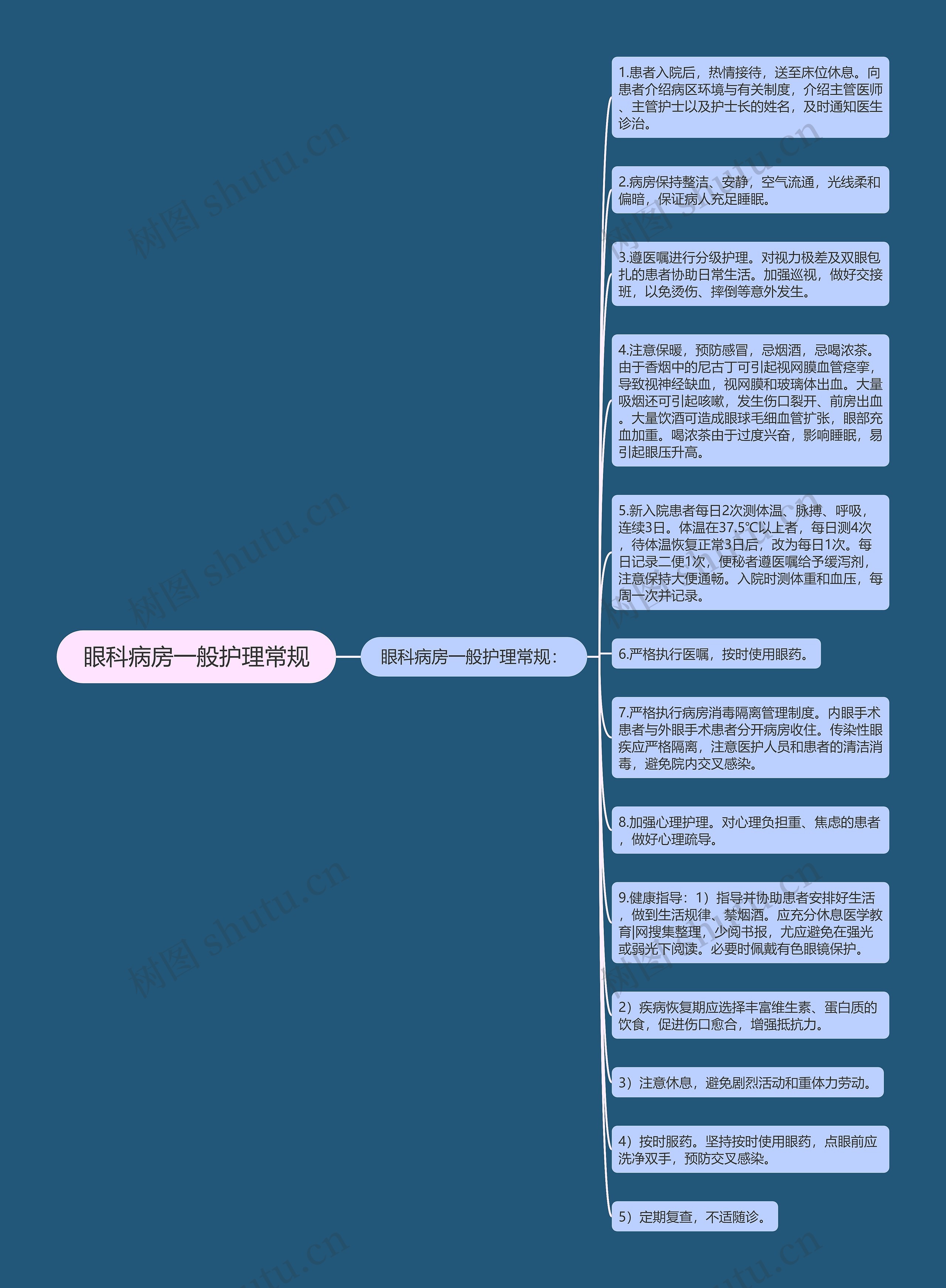 眼科病房一般护理常规思维导图