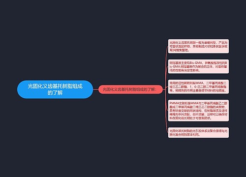 光固化义齿基托树脂组成的了解