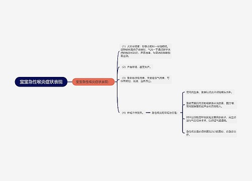 宝宝急性喉炎症状表现