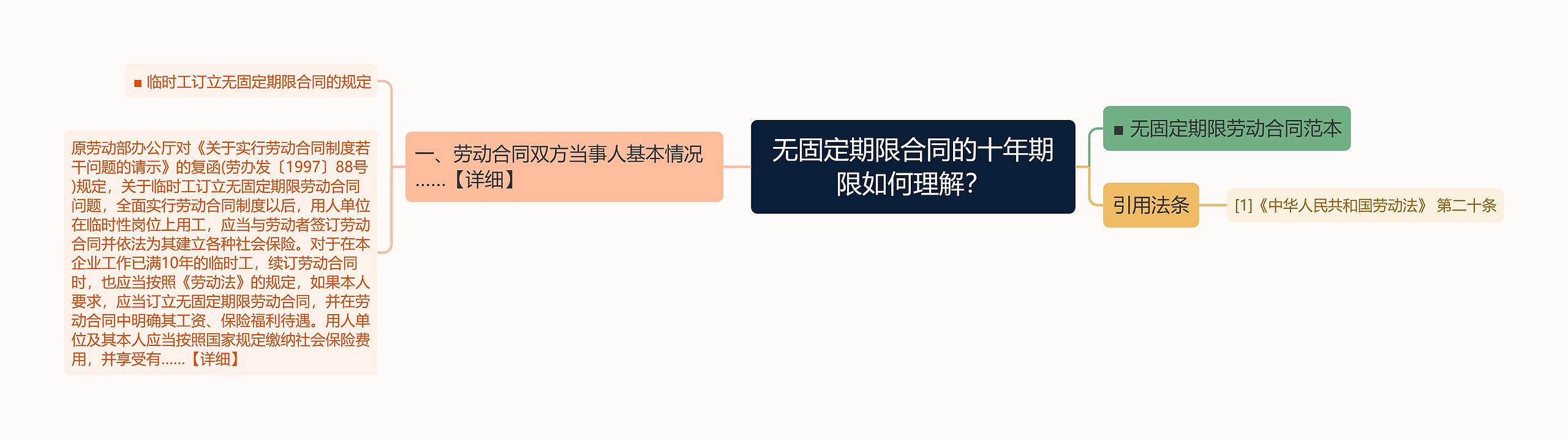 无固定期限合同的十年期限如何理解？