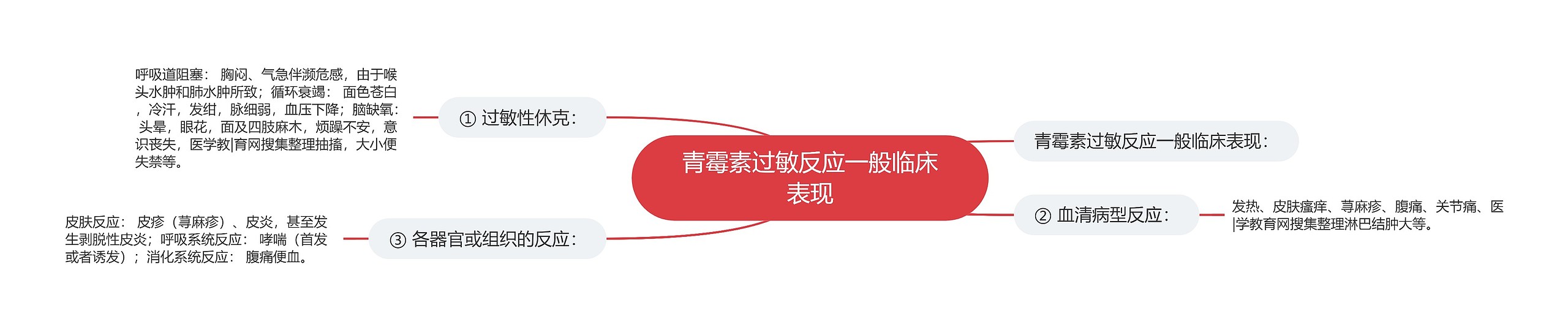 青霉素过敏反应一般临床表现 青霉素过敏反应一般临床表现