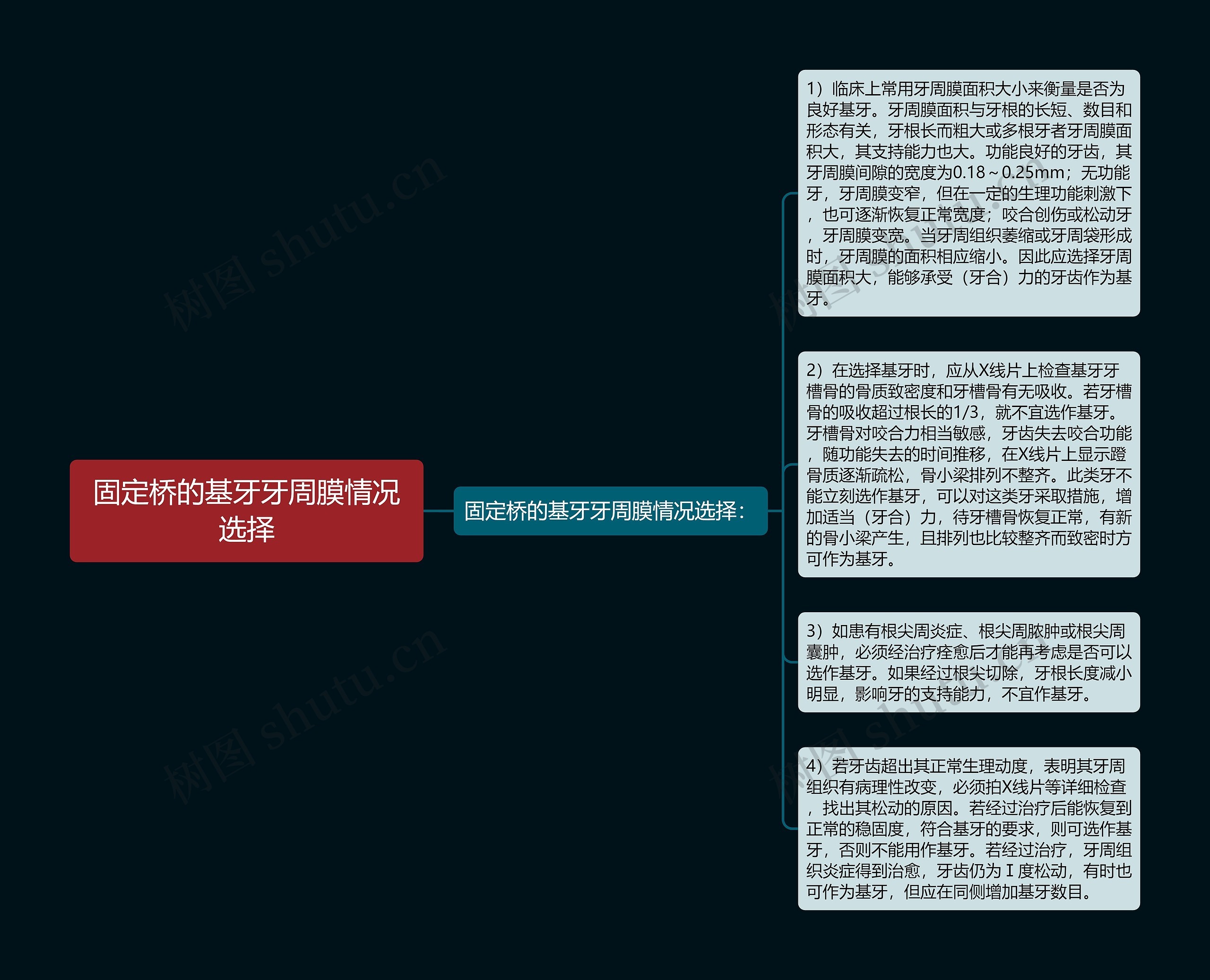 固定桥的基牙牙周膜情况选择