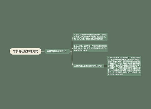 专科的社区护理方式