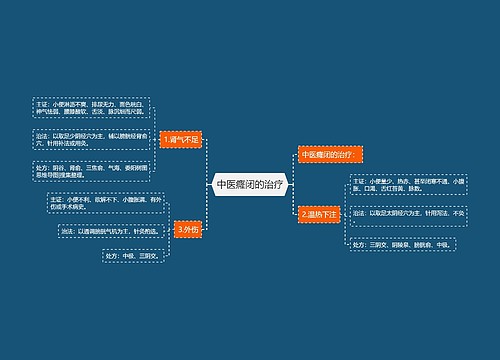 中医癃闭的治疗