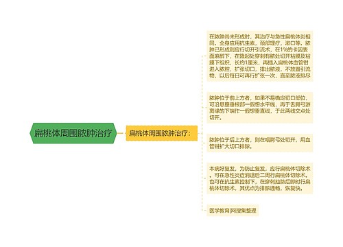 扁桃体周围脓肿治疗