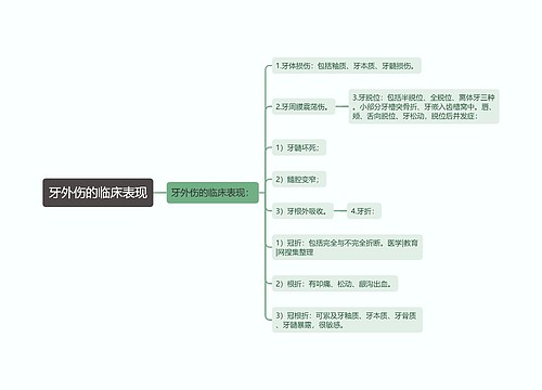 牙外伤的临床表现