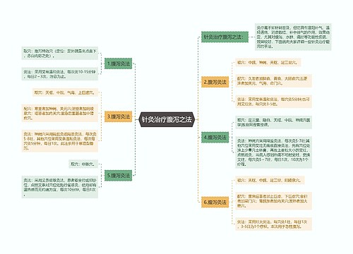 针灸治疗腹泻之法