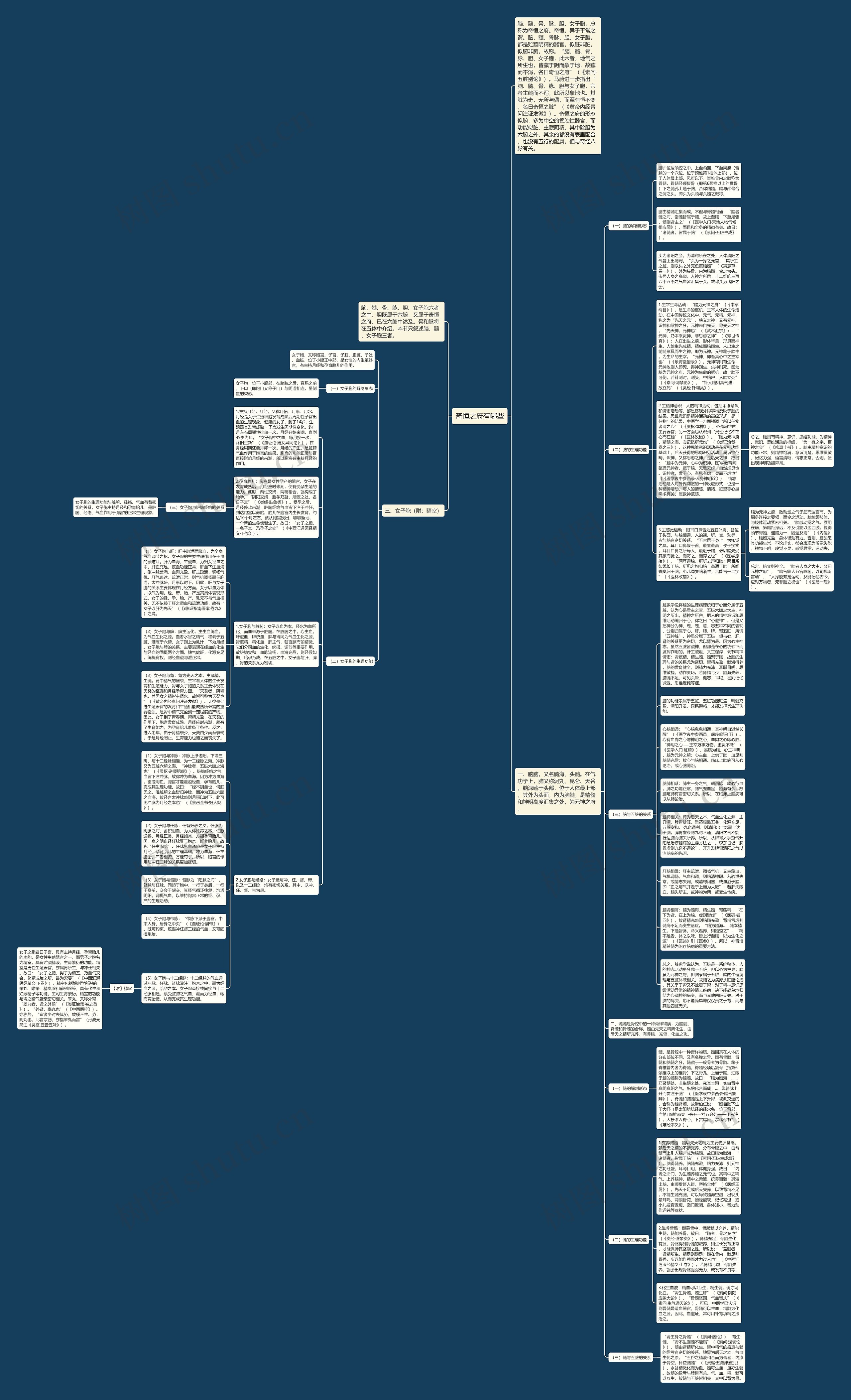 奇恒之府有哪些思维导图