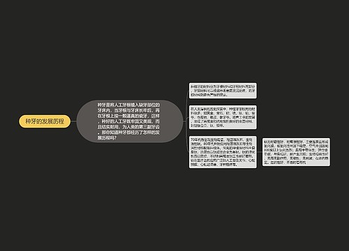 种牙的发展历程