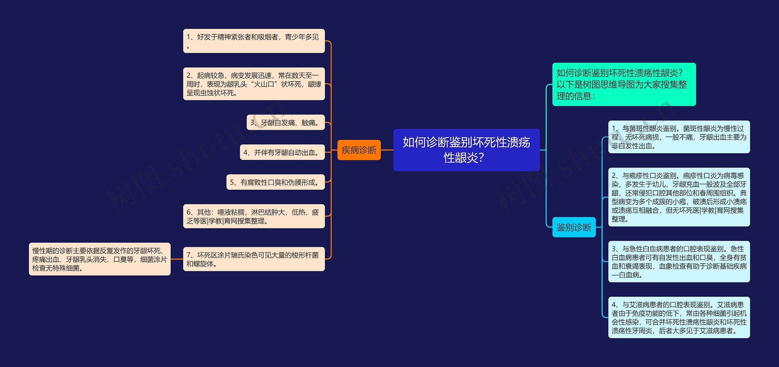 如何诊断鉴别坏死性溃疡性龈炎? 如何诊断鉴别坏死性溃疡性龈炎?