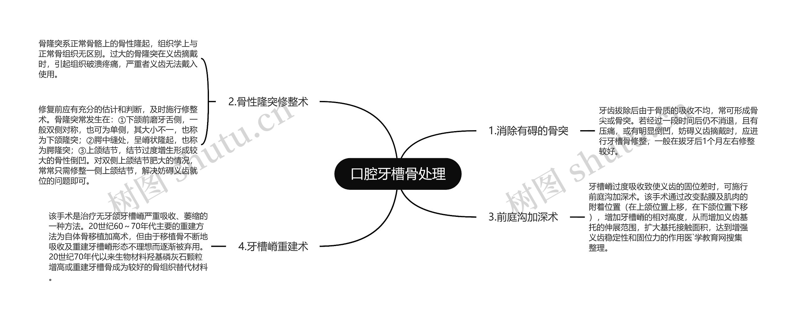 口腔牙槽骨处理 口腔牙槽骨处理