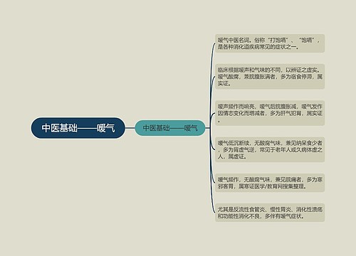 中医基础——嗳气