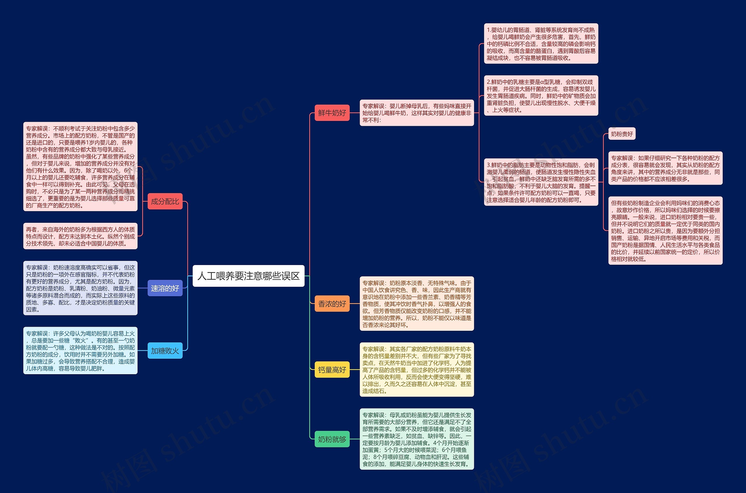 人工喂养要注意哪些误区 人工喂养要注意哪些误区