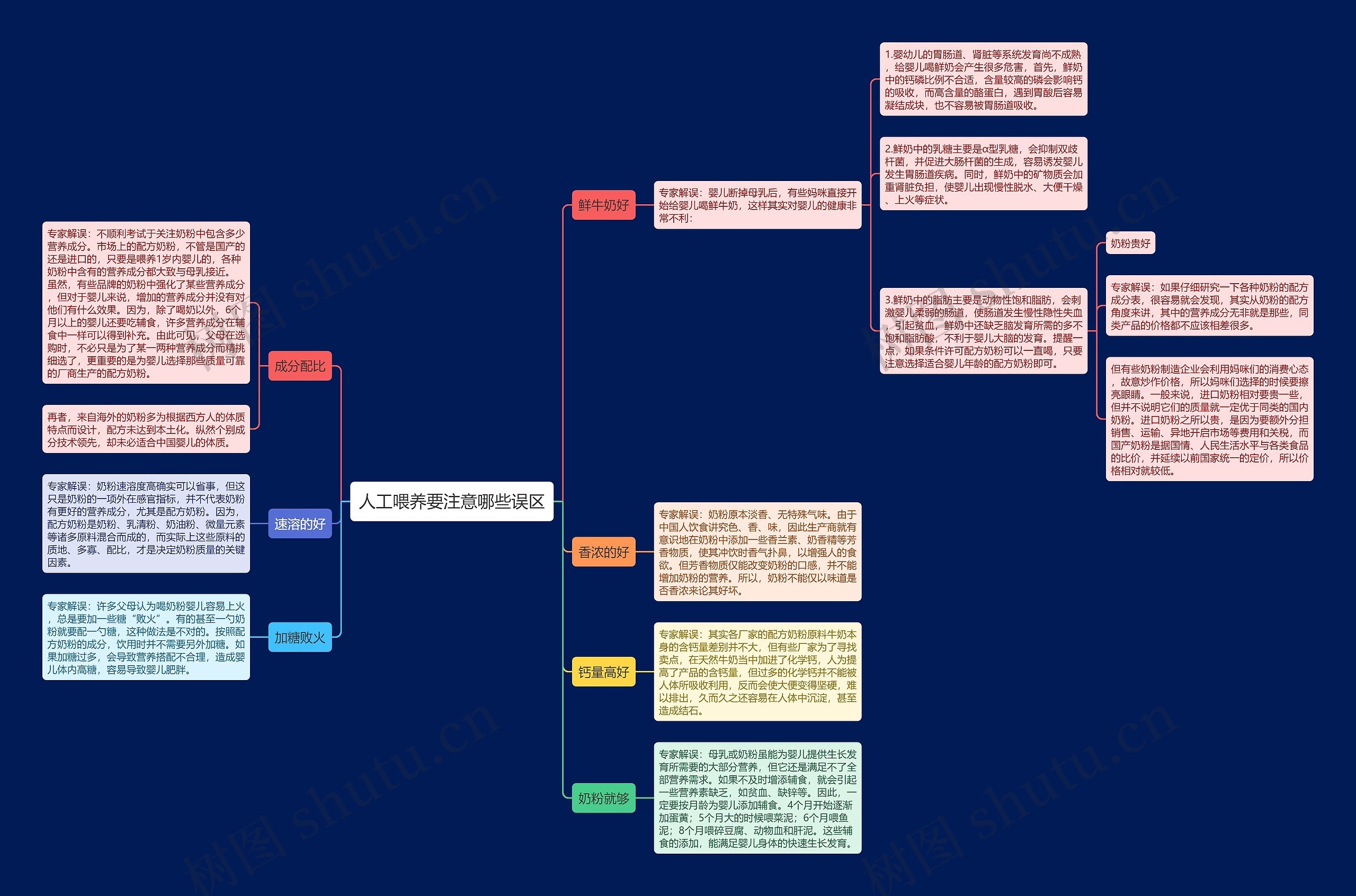人工喂养要注意哪些误区思维导图