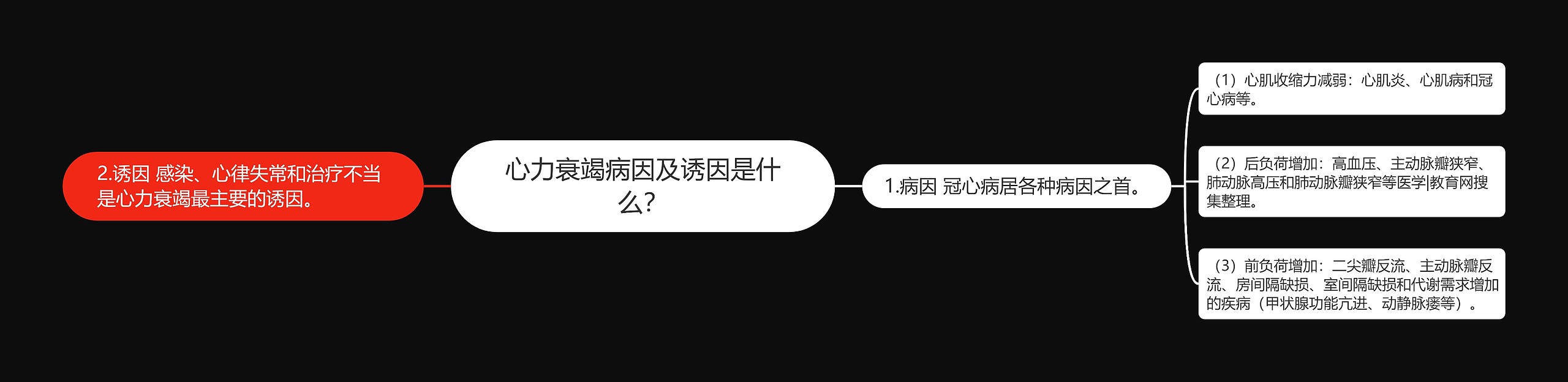 心力衰竭病因及诱因是什么? 心力衰竭病因及诱因是什么?