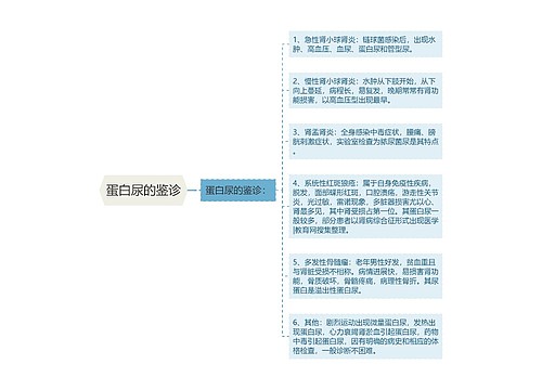 蛋白尿的鉴诊