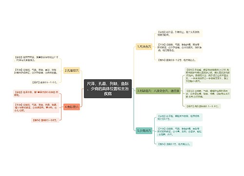 尺泽、孔最、列缺、鱼际、少商的具体位置和主治疾病