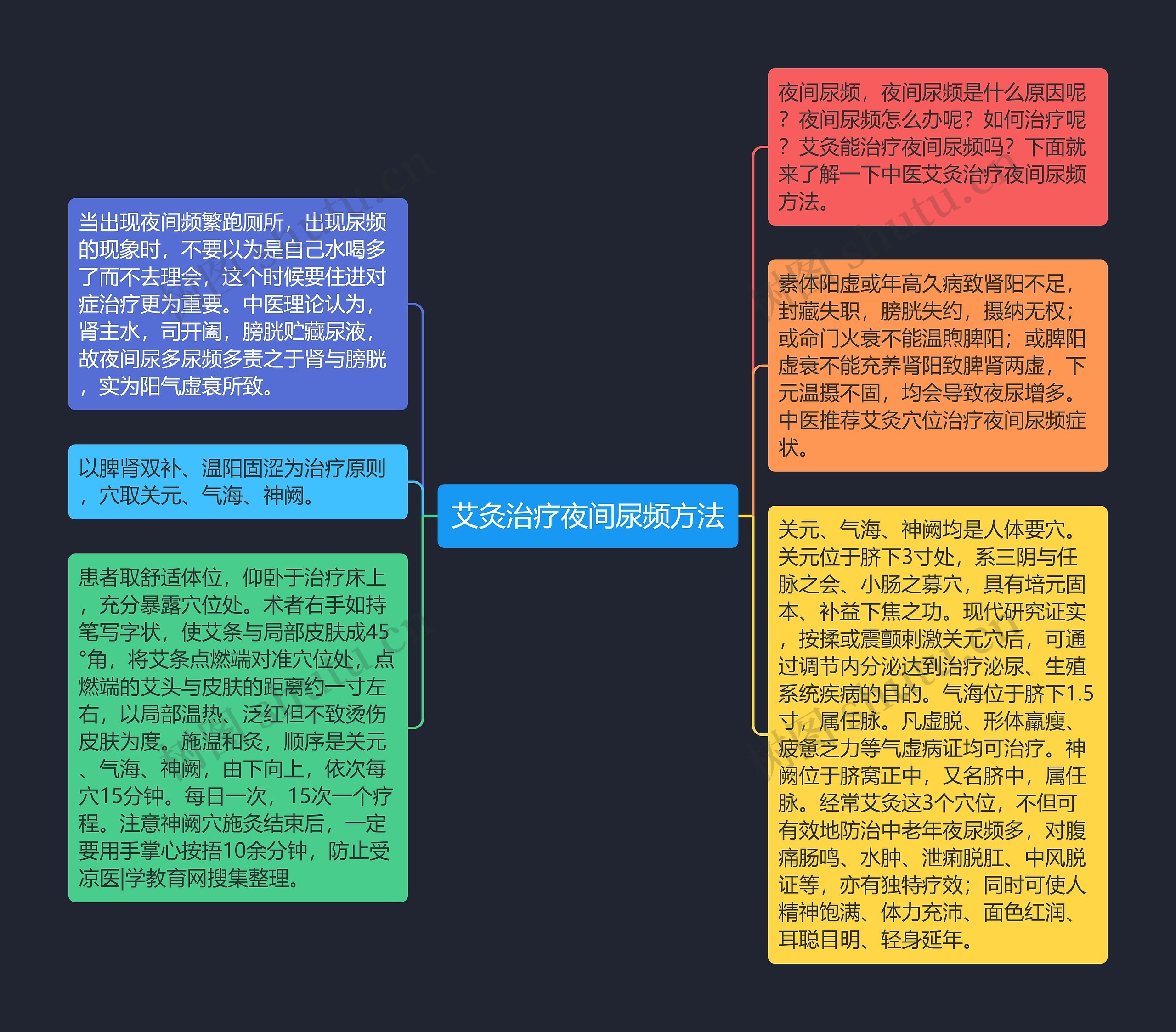 艾灸治疗夜间尿频方法