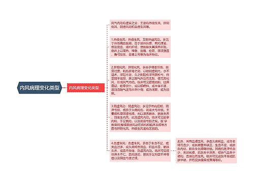 内风病理变化类型