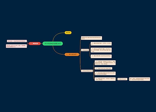 手外伤|神经检查|治疗