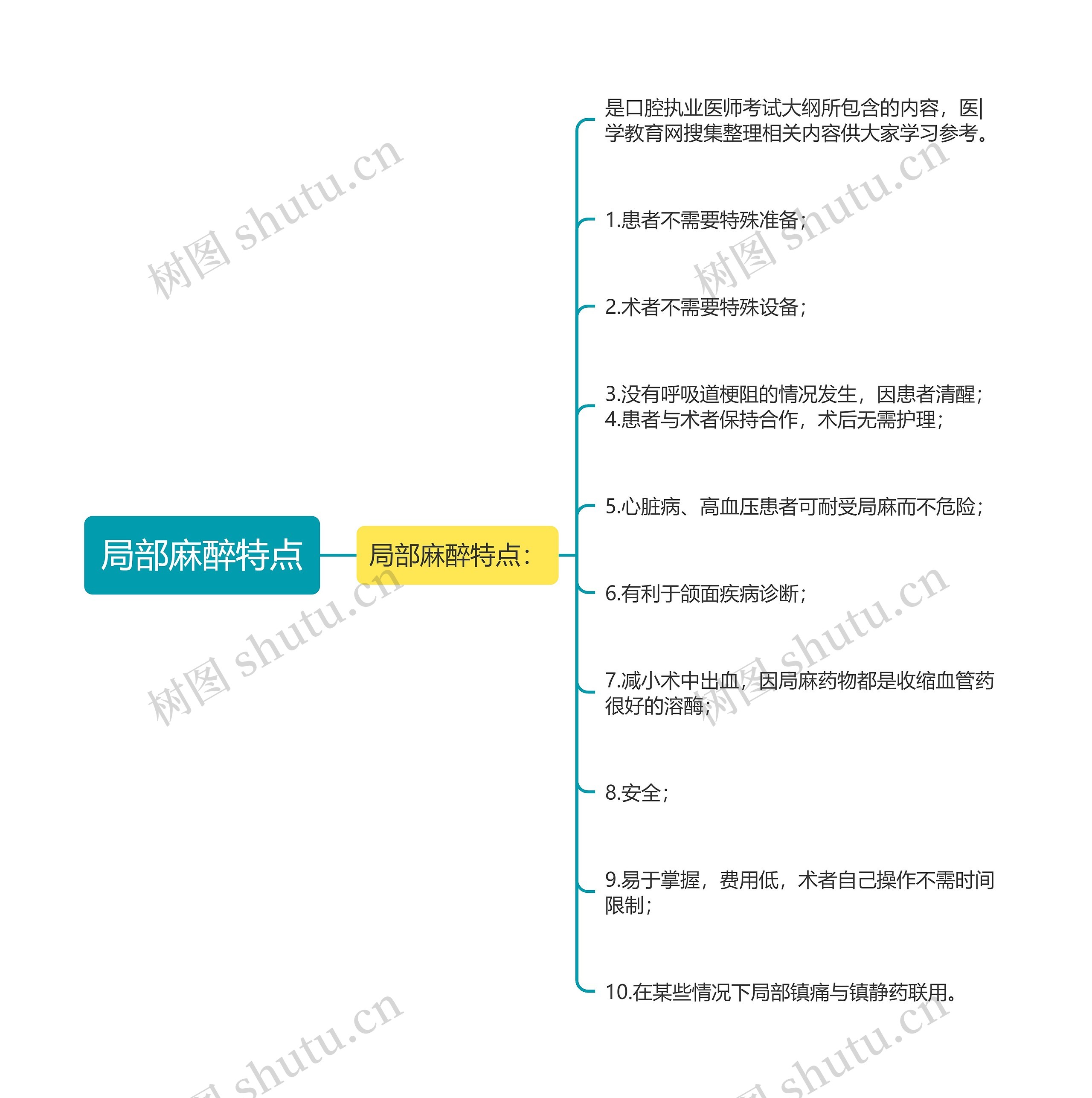 局部麻醉特点思维导图