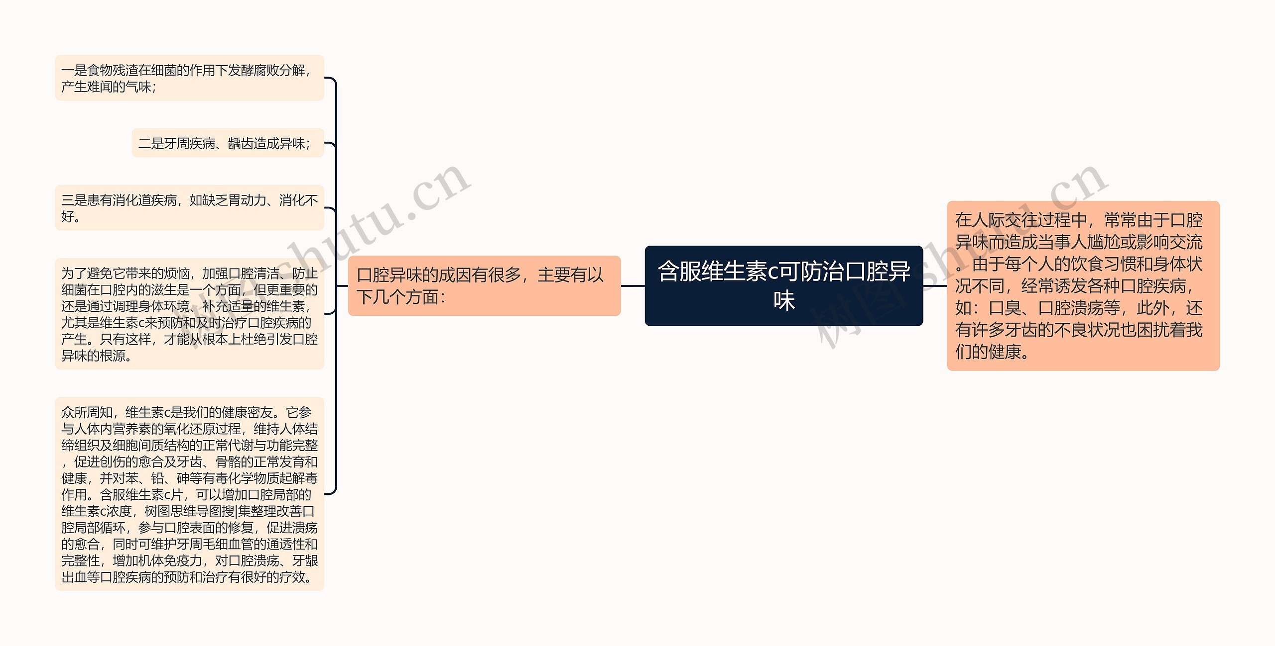 含服维生素c可防治口腔异味