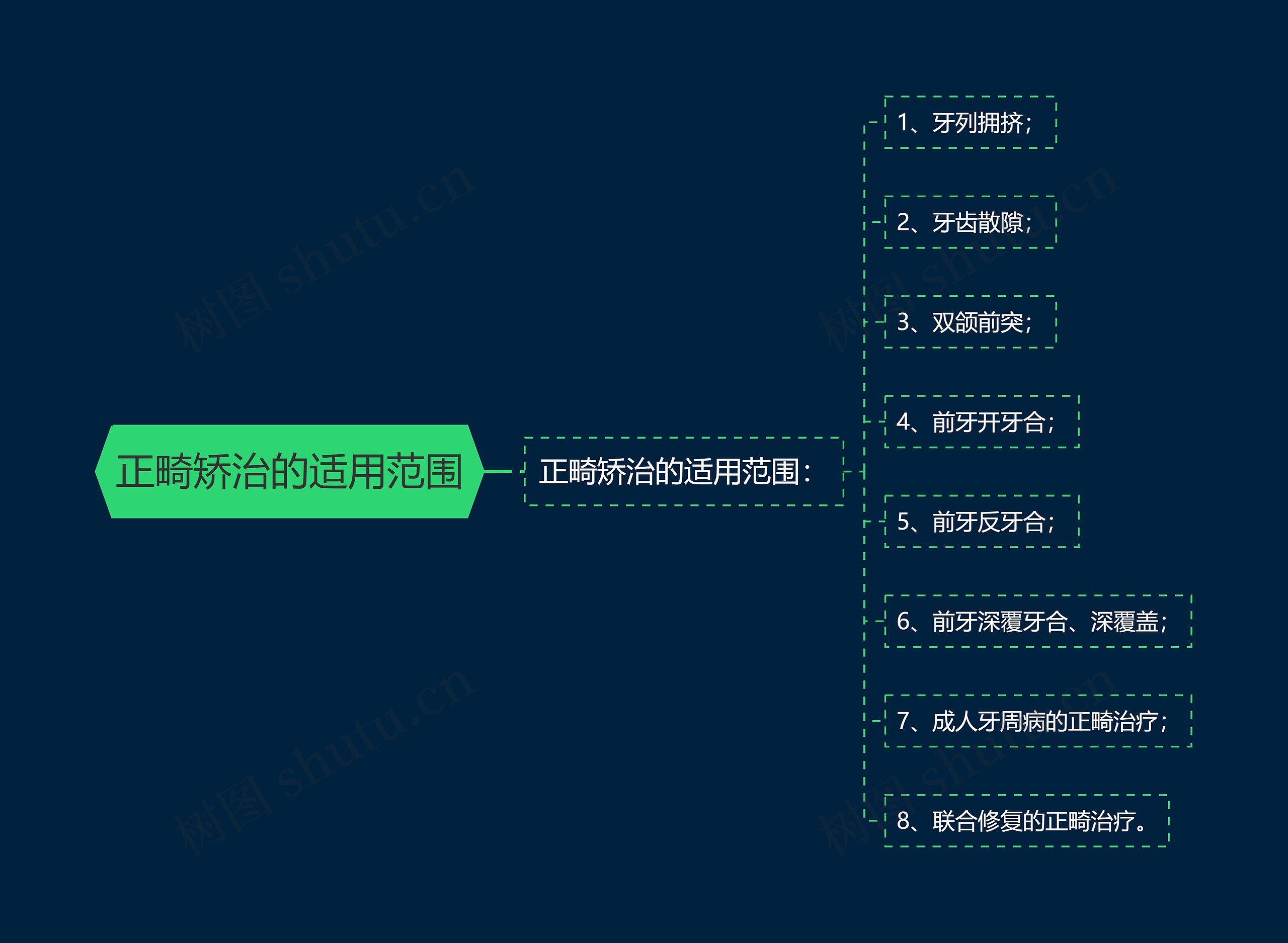 正畸矫治的适用范围