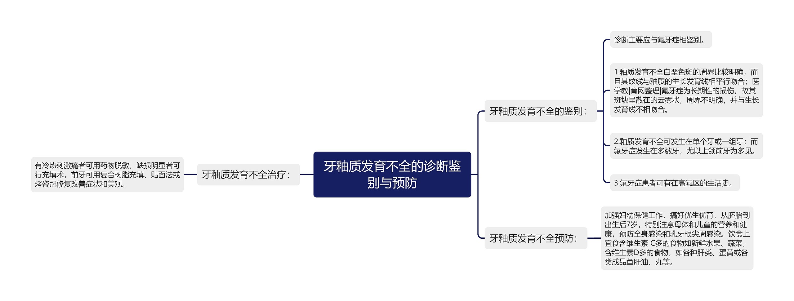 牙釉质发育不全的诊断鉴别与预防