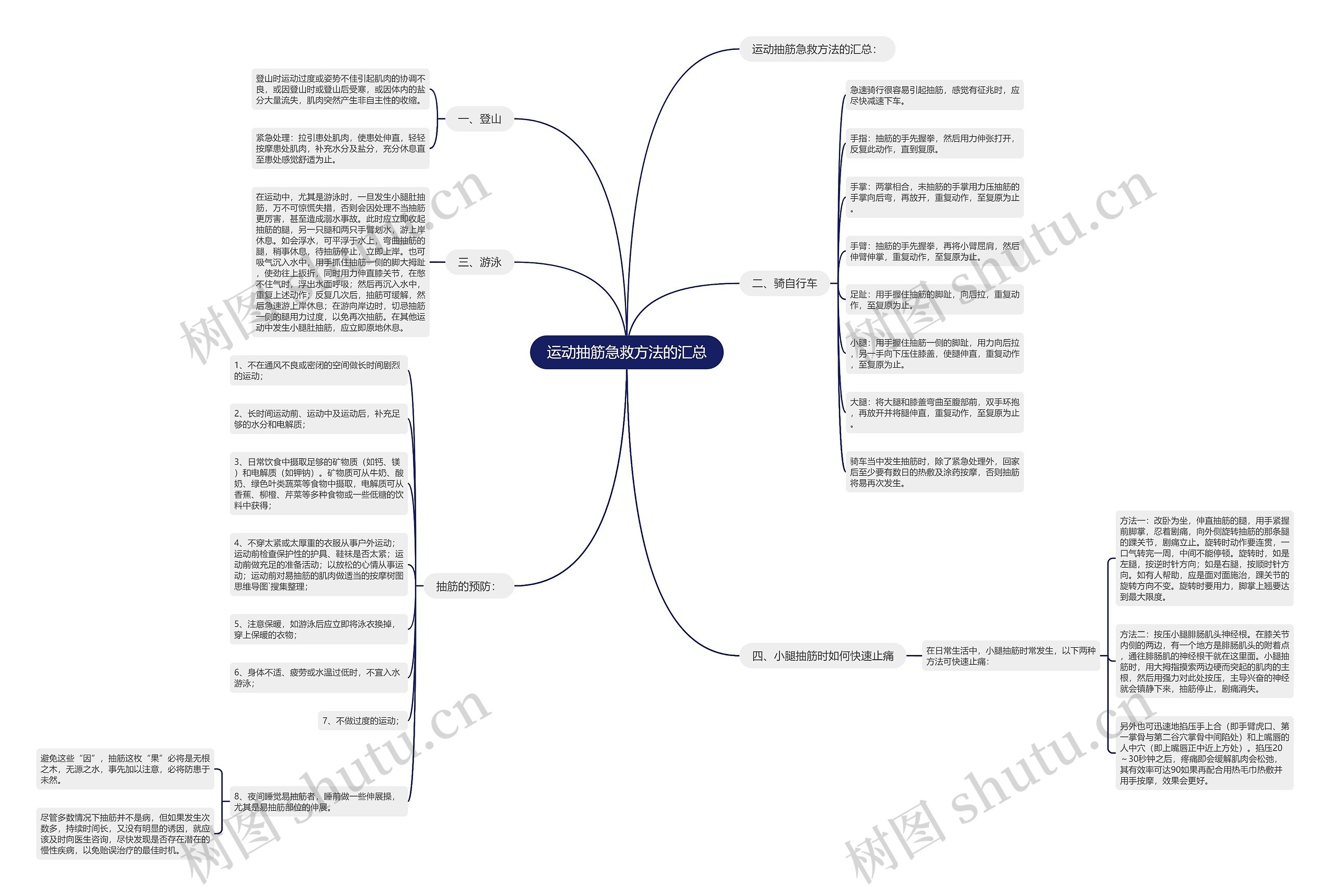 运动抽筋急救方法的汇总思维导图