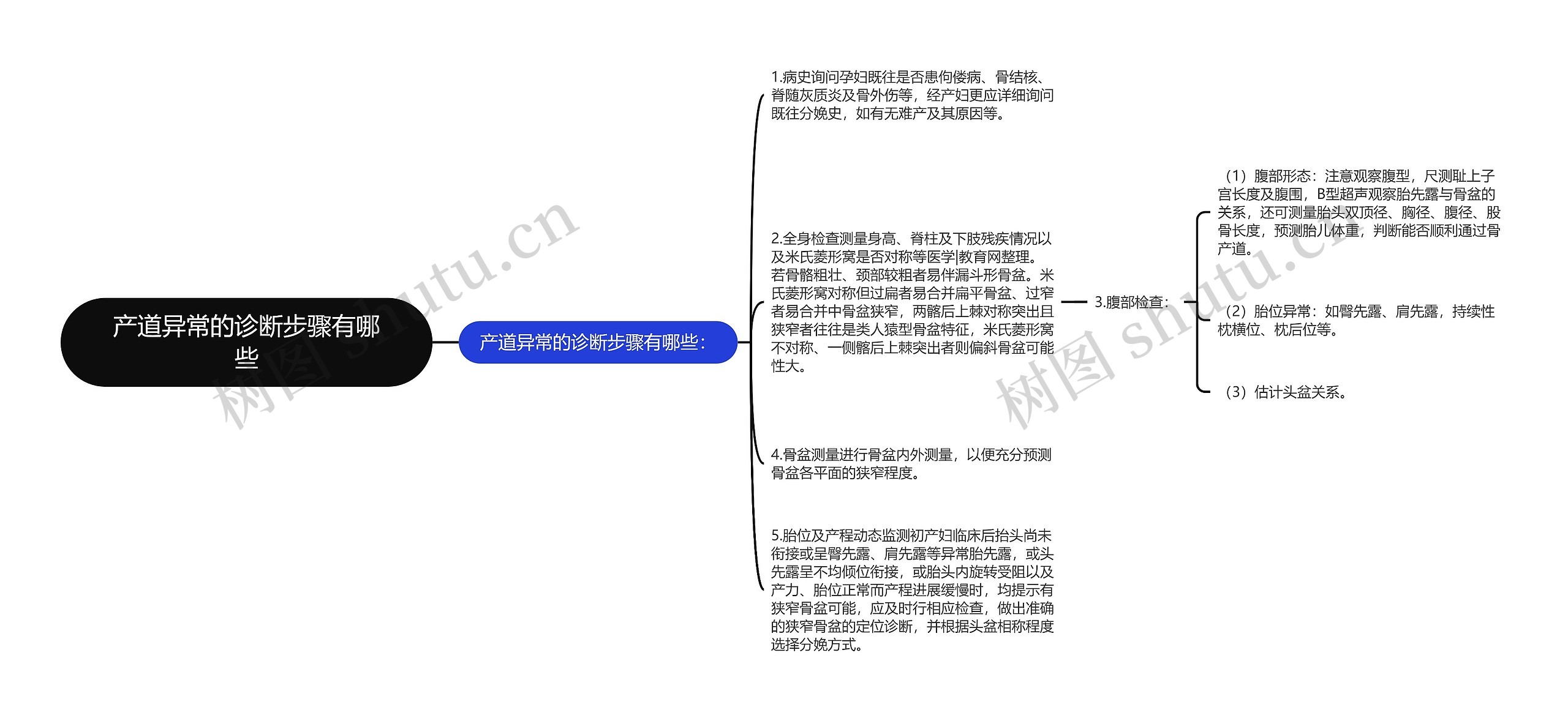 产道异常的诊断步骤有哪些