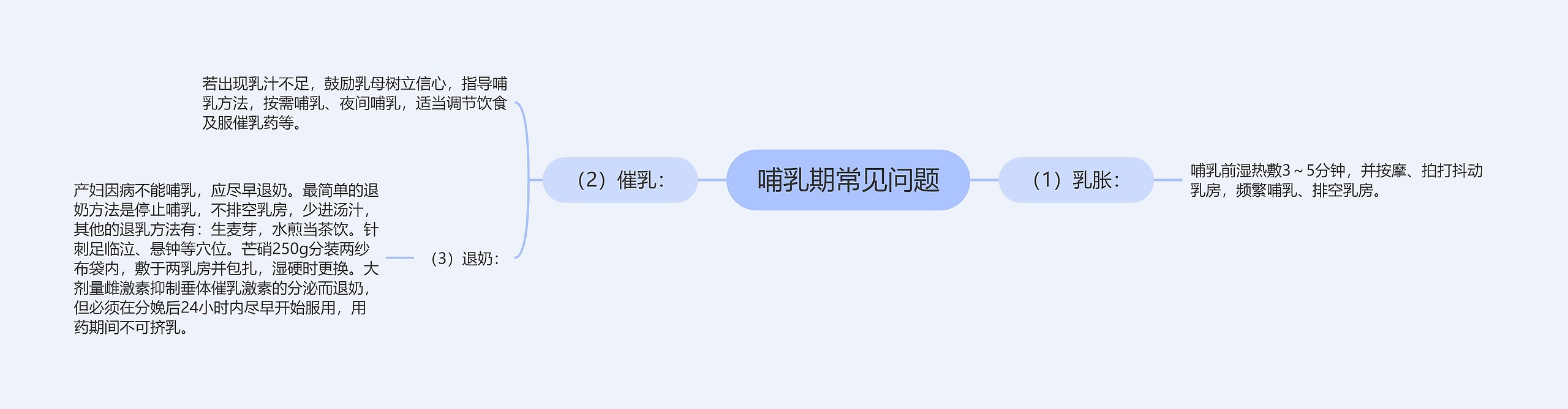 哺乳期常见问题