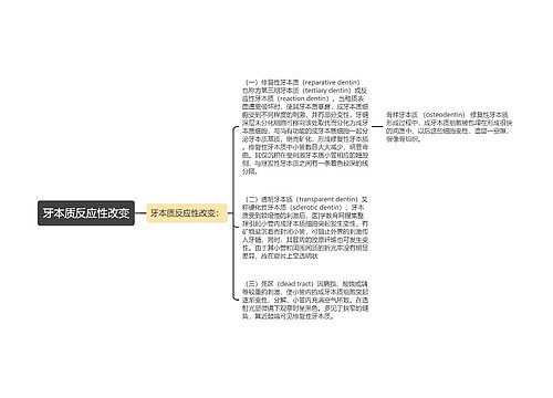 牙本质反应性改变