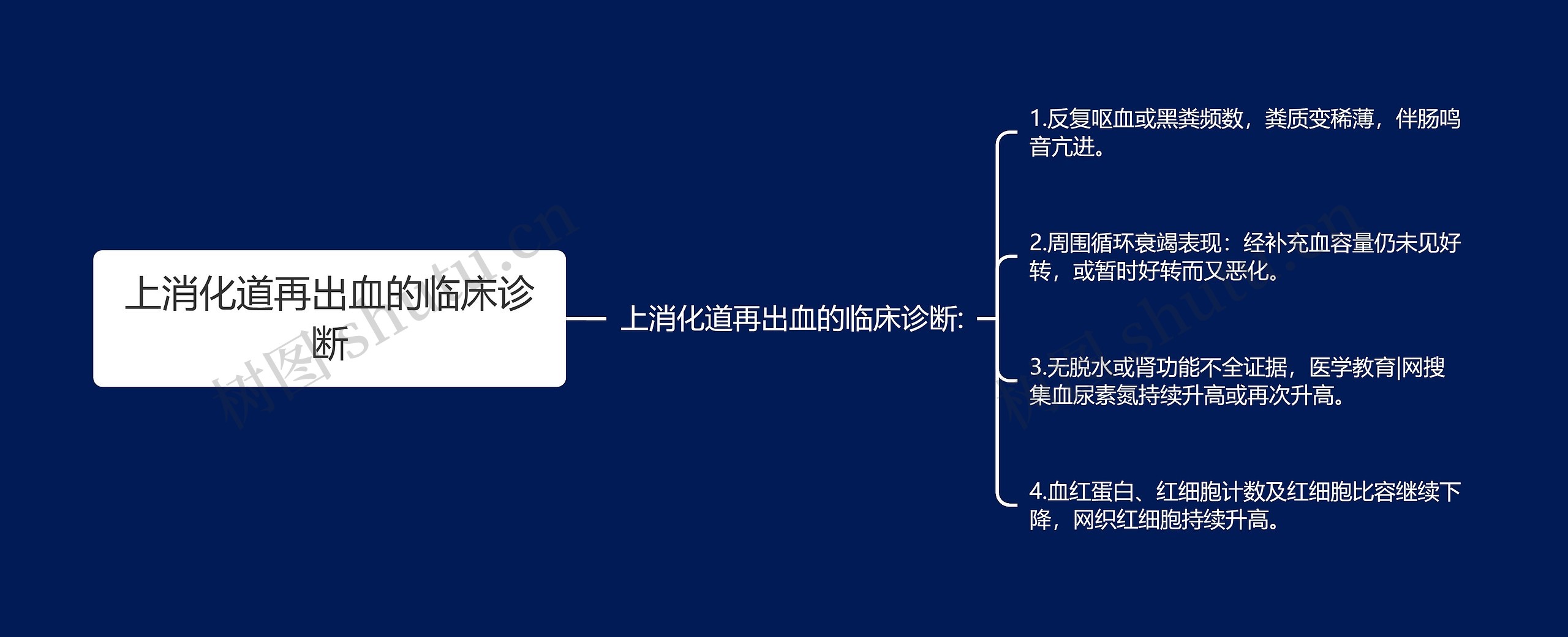 上消化道再出血的临床诊断思维导图