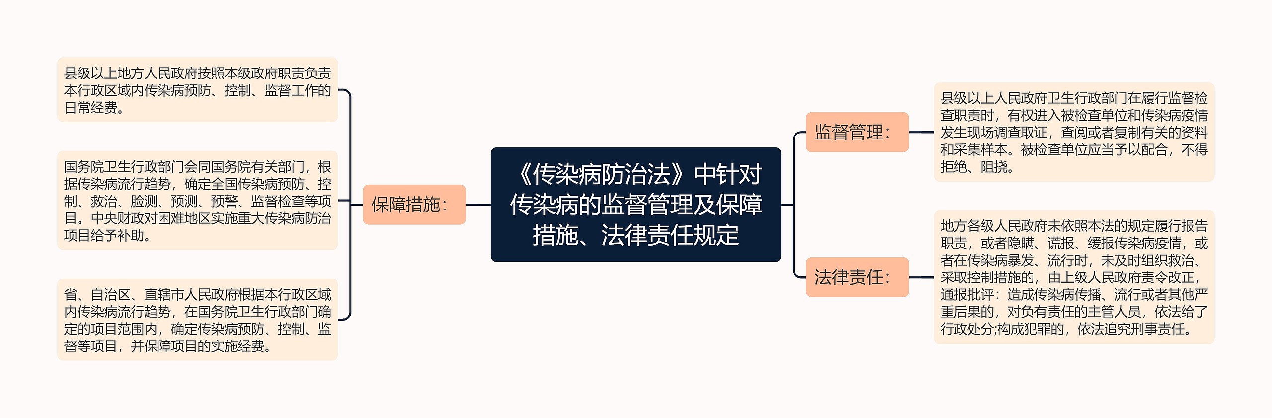 《传染病防治法》中针对传染病的监督管理及保障措施、法律责任规定 《传染病防治法》中针对传染病的监督管理及保障措施、法律责任规定