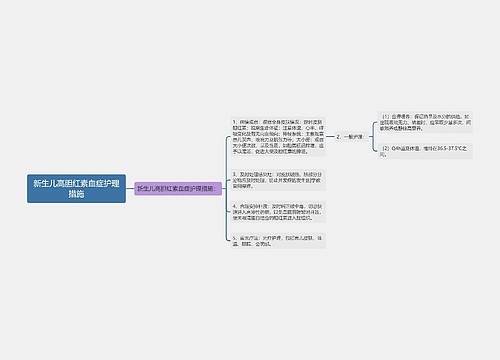 新生儿高胆红素血症护理措施