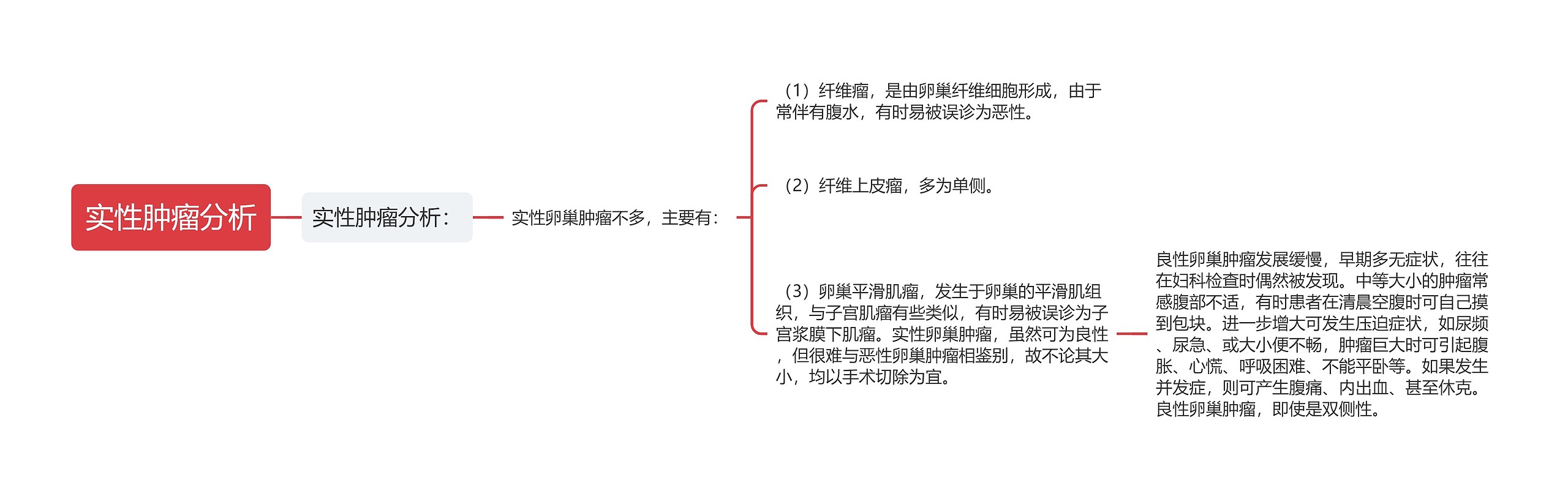 实性肿瘤分析思维导图