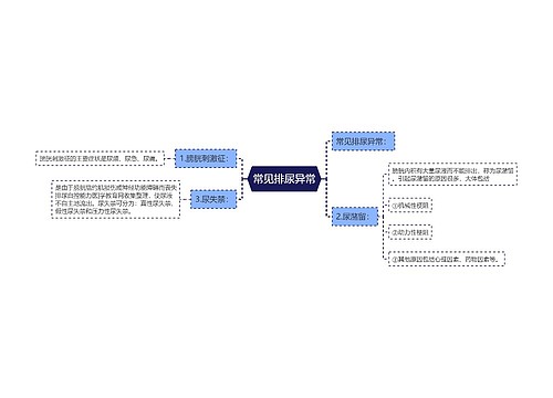 常见排尿异常