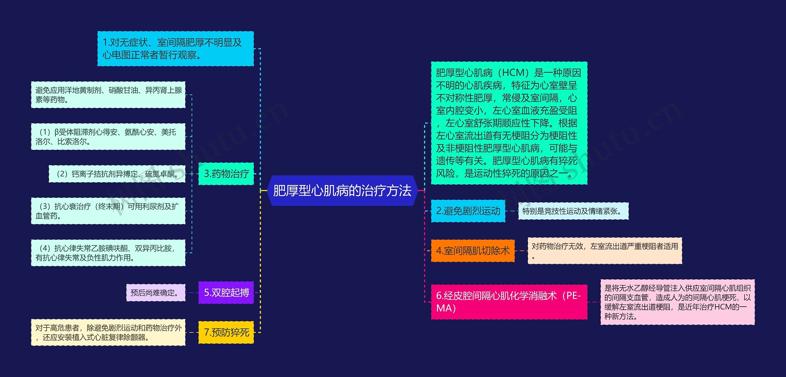 肥厚型心肌病的治疗方法