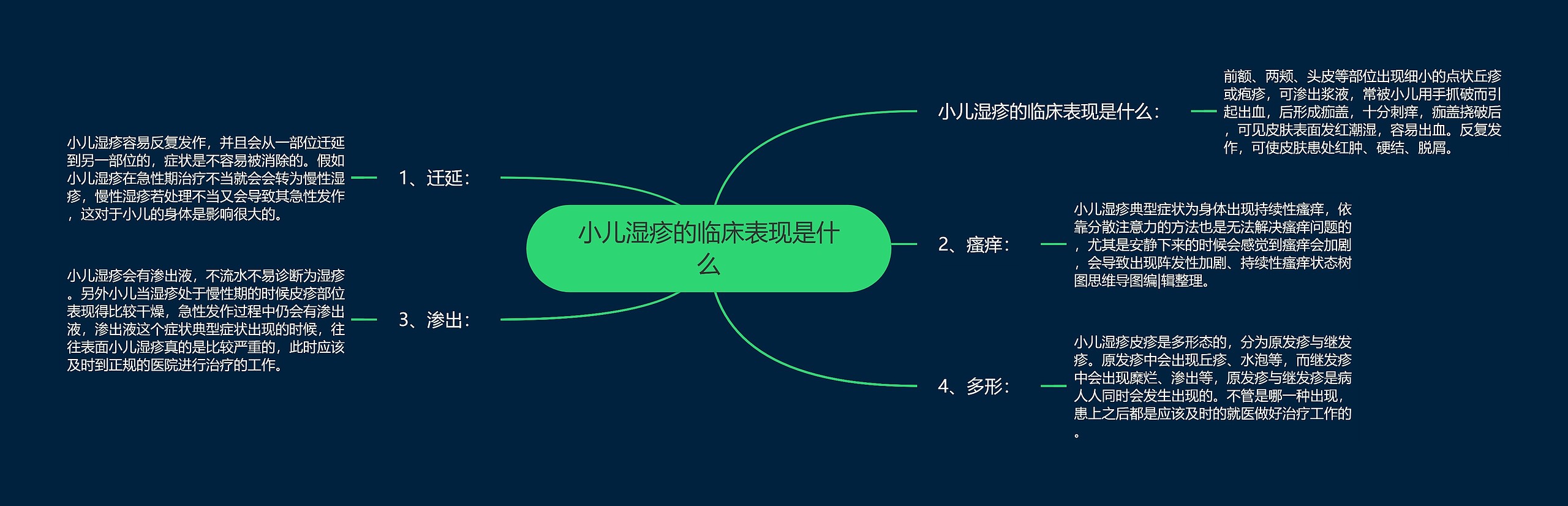 小儿湿疹的临床表现是什么 小儿湿疹的临床表现是什么